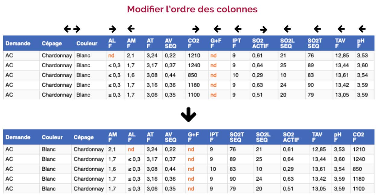 Ordre-des-colonnes